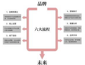 杭州市場營銷策劃代運營公司前十名解析